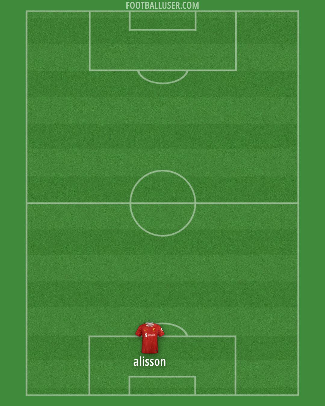 Liverpool Formation 2024