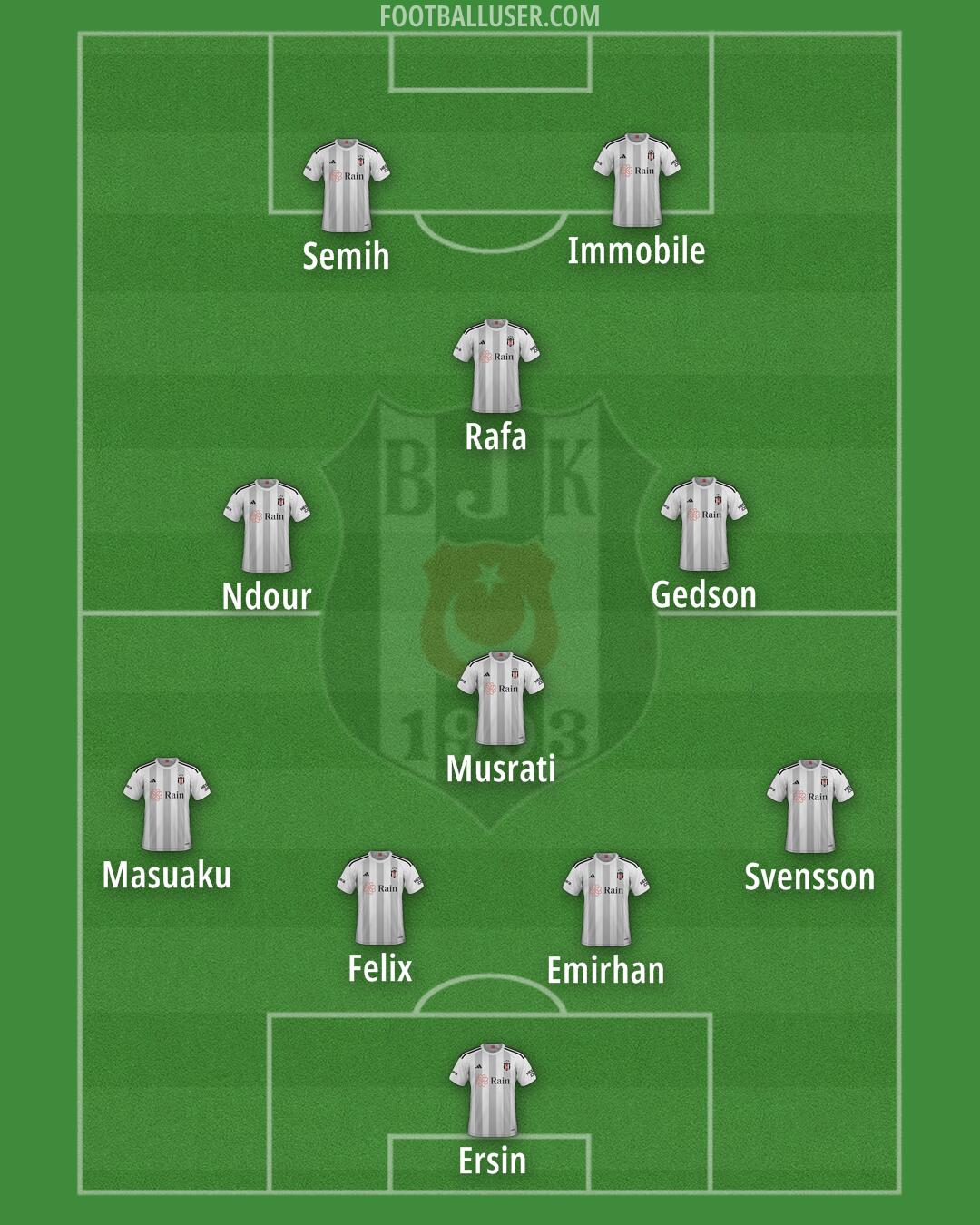 Besiktas Formation 2024