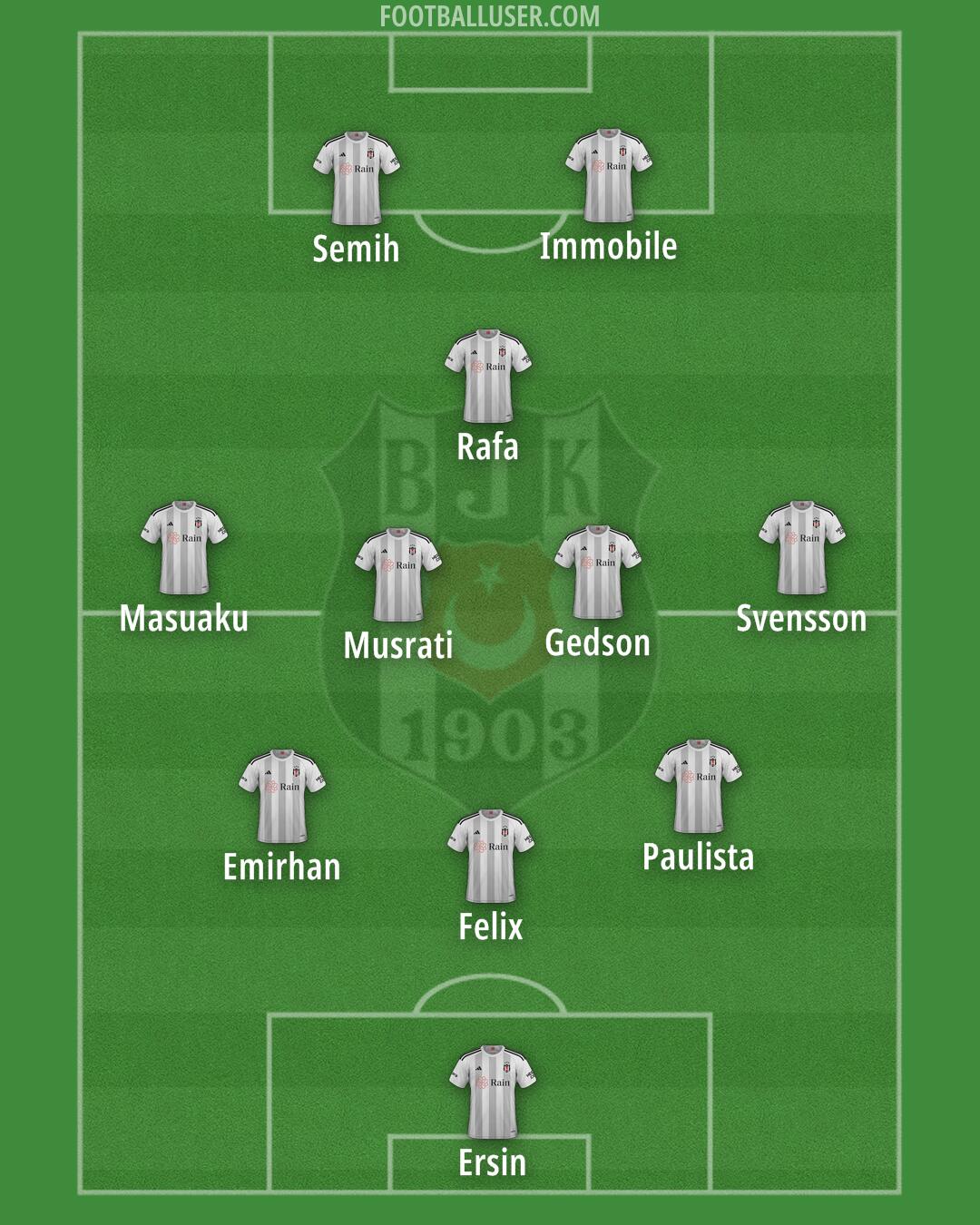 Besiktas Formation 2024