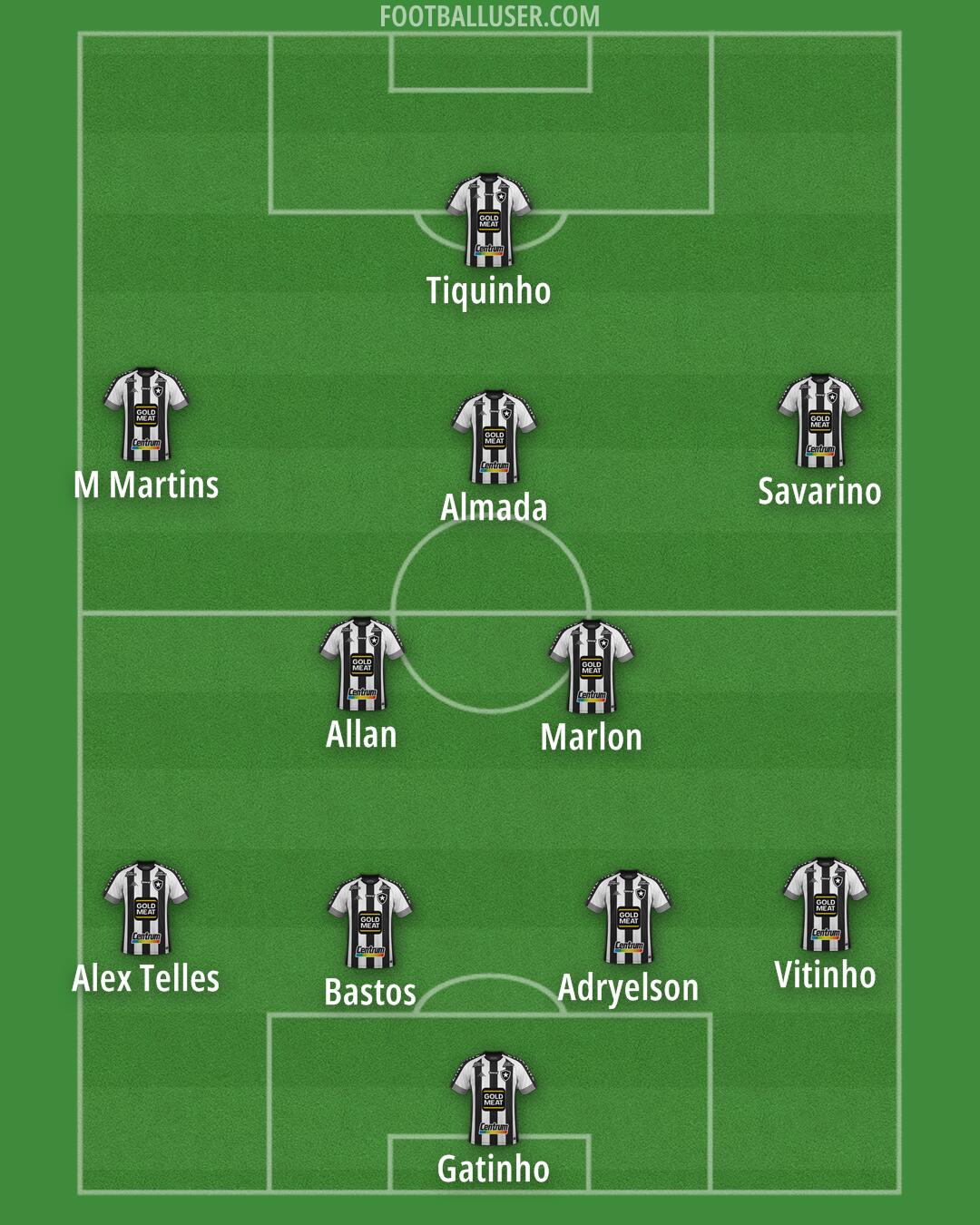 Botafogo Formation 2024