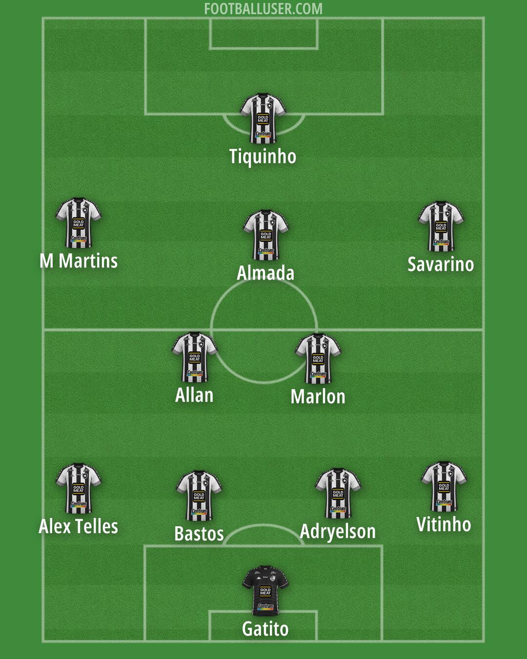 Botafogo Formation 2024