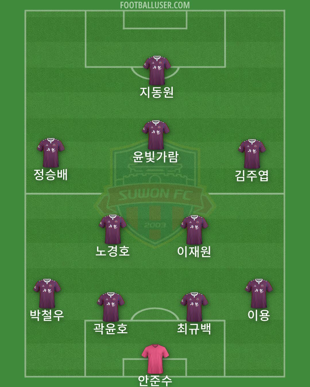 Suwon FC Formation 2024