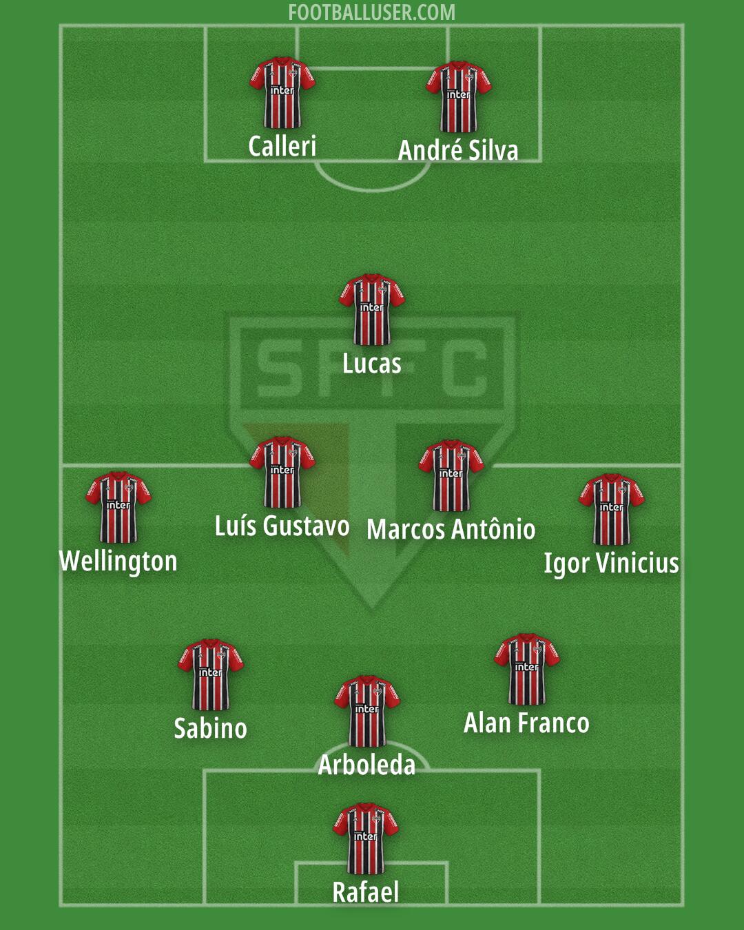 São Paulo Formation 2024