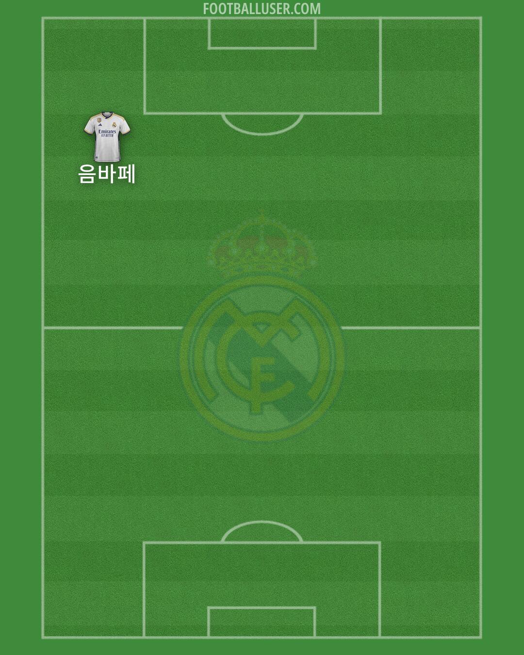 Real Madrid Formation 2024