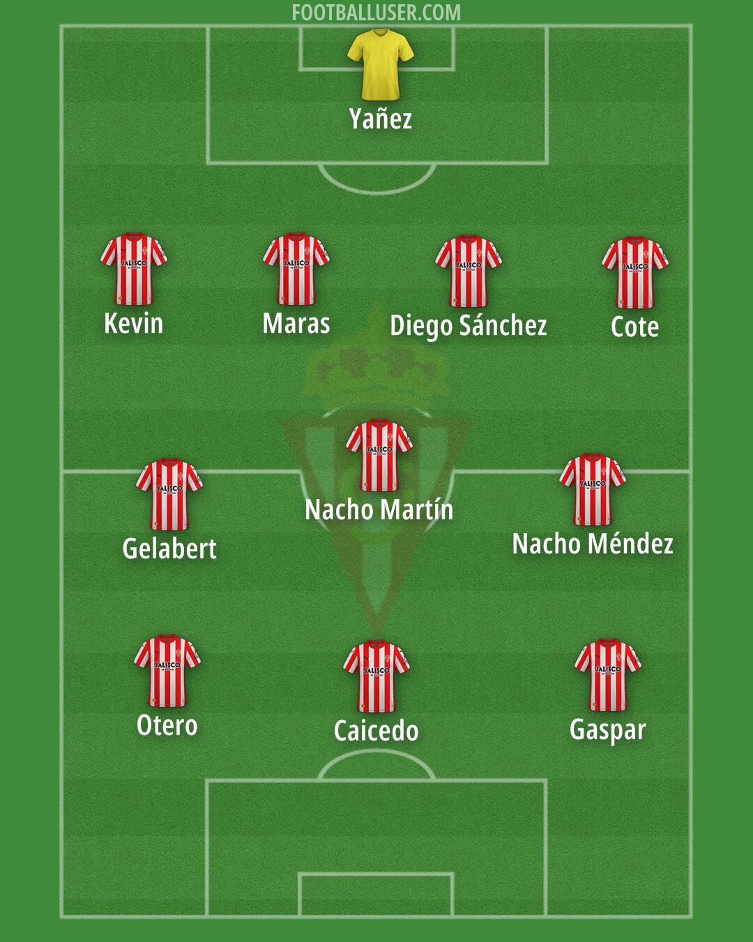 Real Sporting Formation 2024