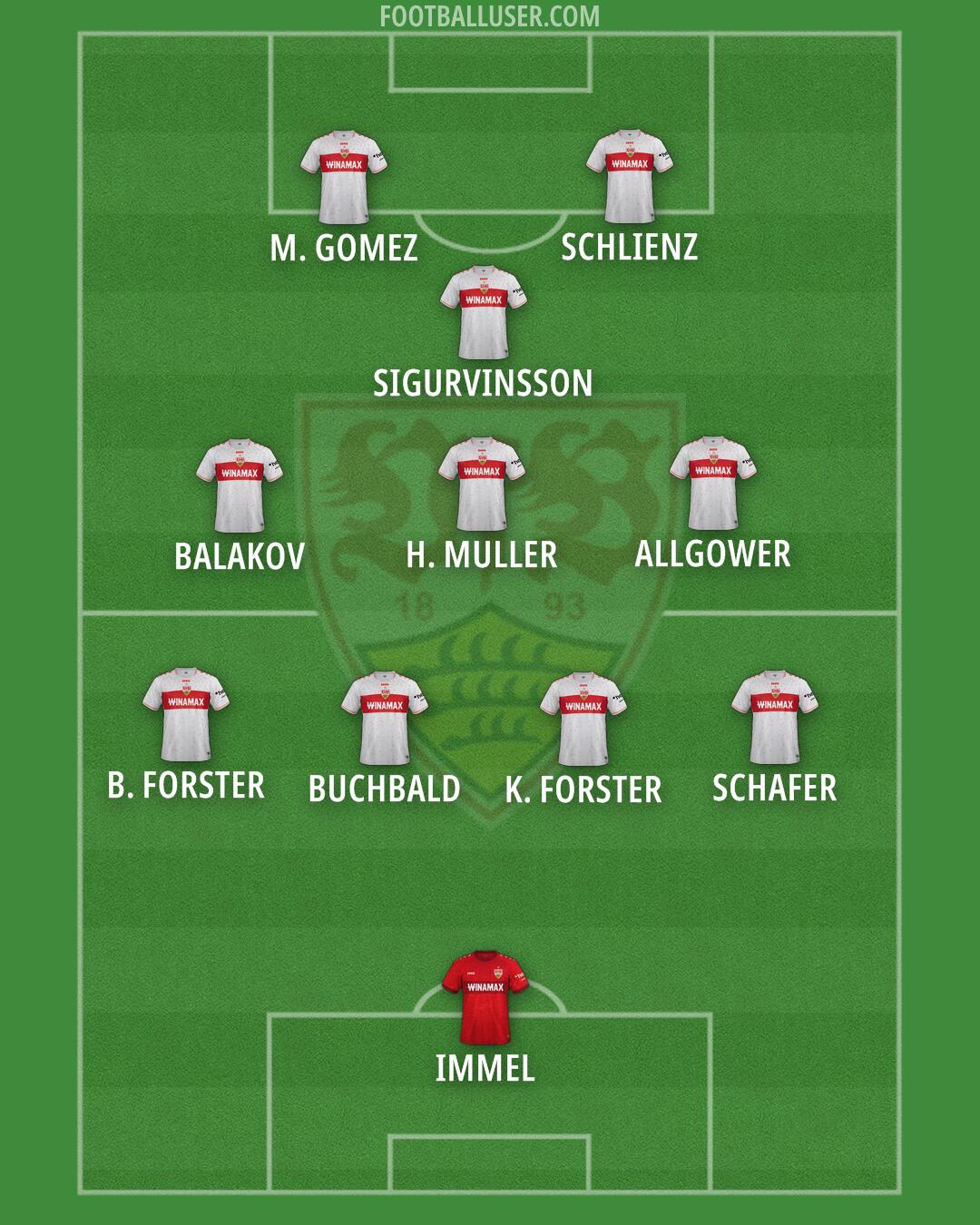 Stuttgart Formation 2024