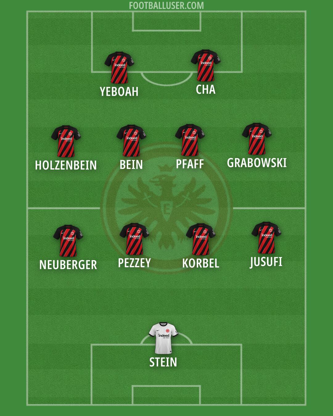 Eintracht Frankfurt Formation 2024