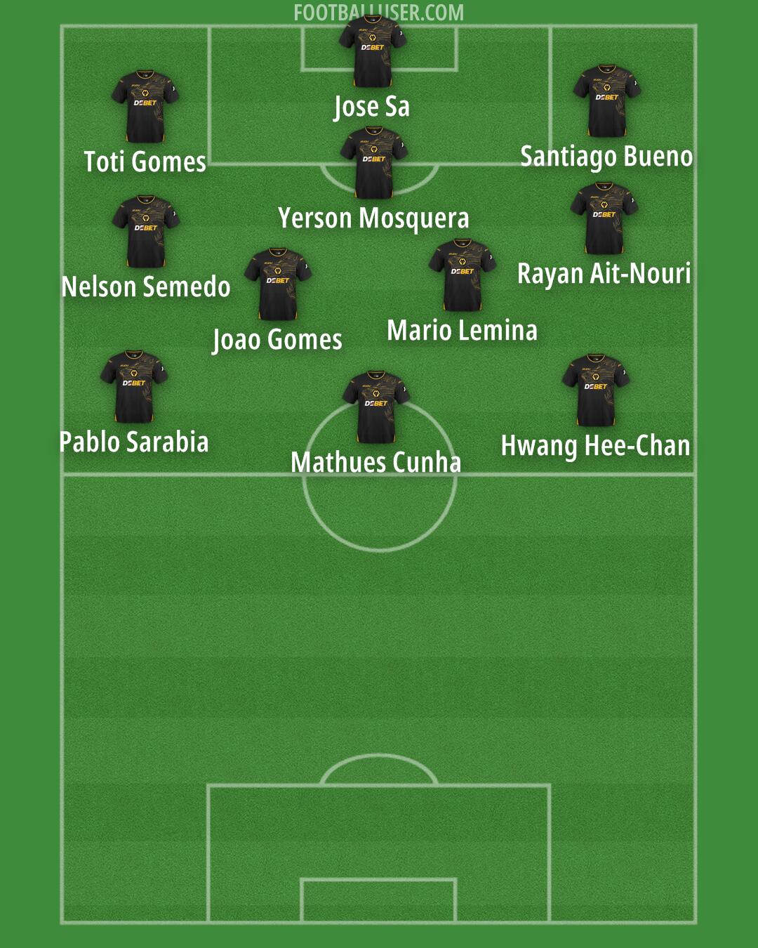 Wolves Formation 2024