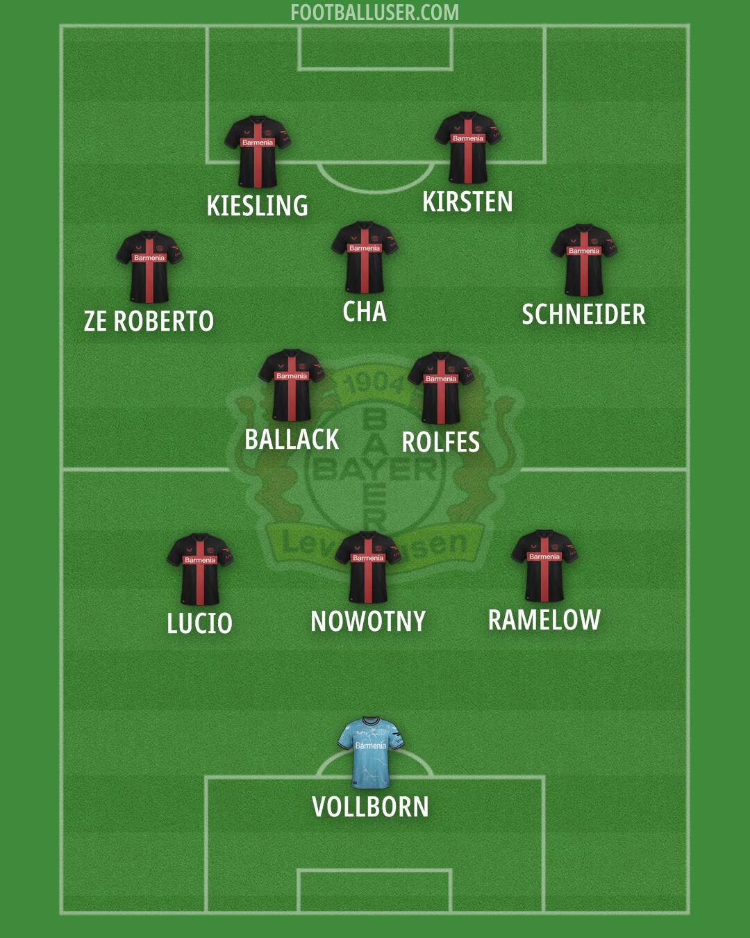 Bayer Leverkusen Formation 2024