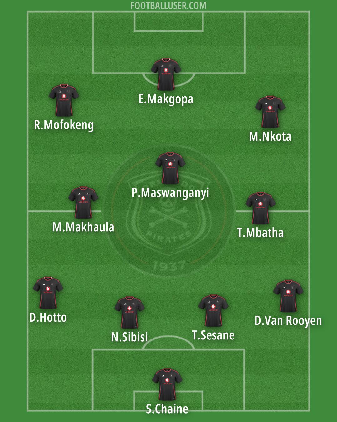 Orlando Pirates Formation 2024