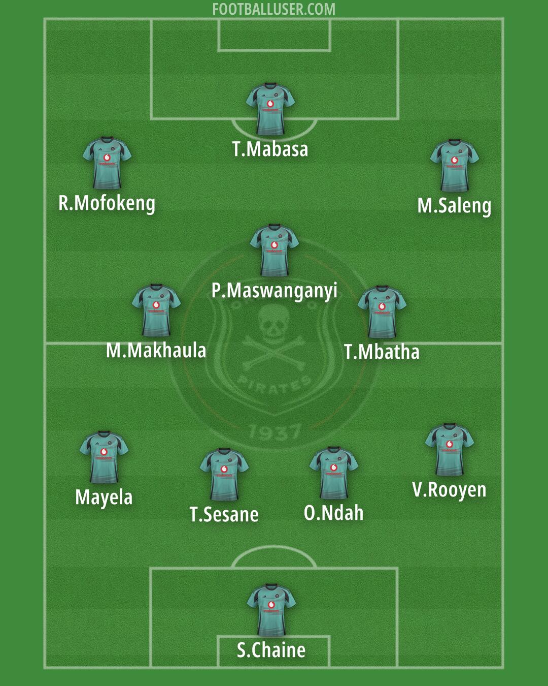 Orlando Pirates Formation 2024