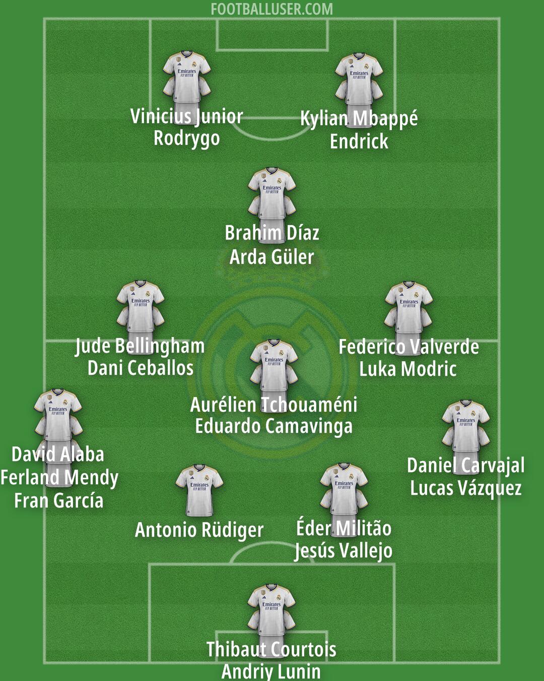 Real Madrid Formation 2024