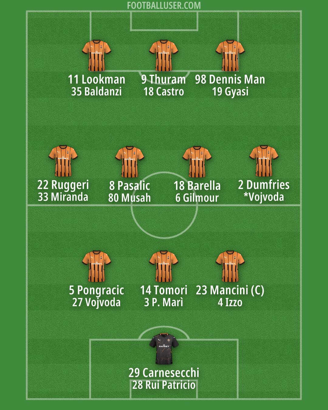 Shakhtar Formation 2024