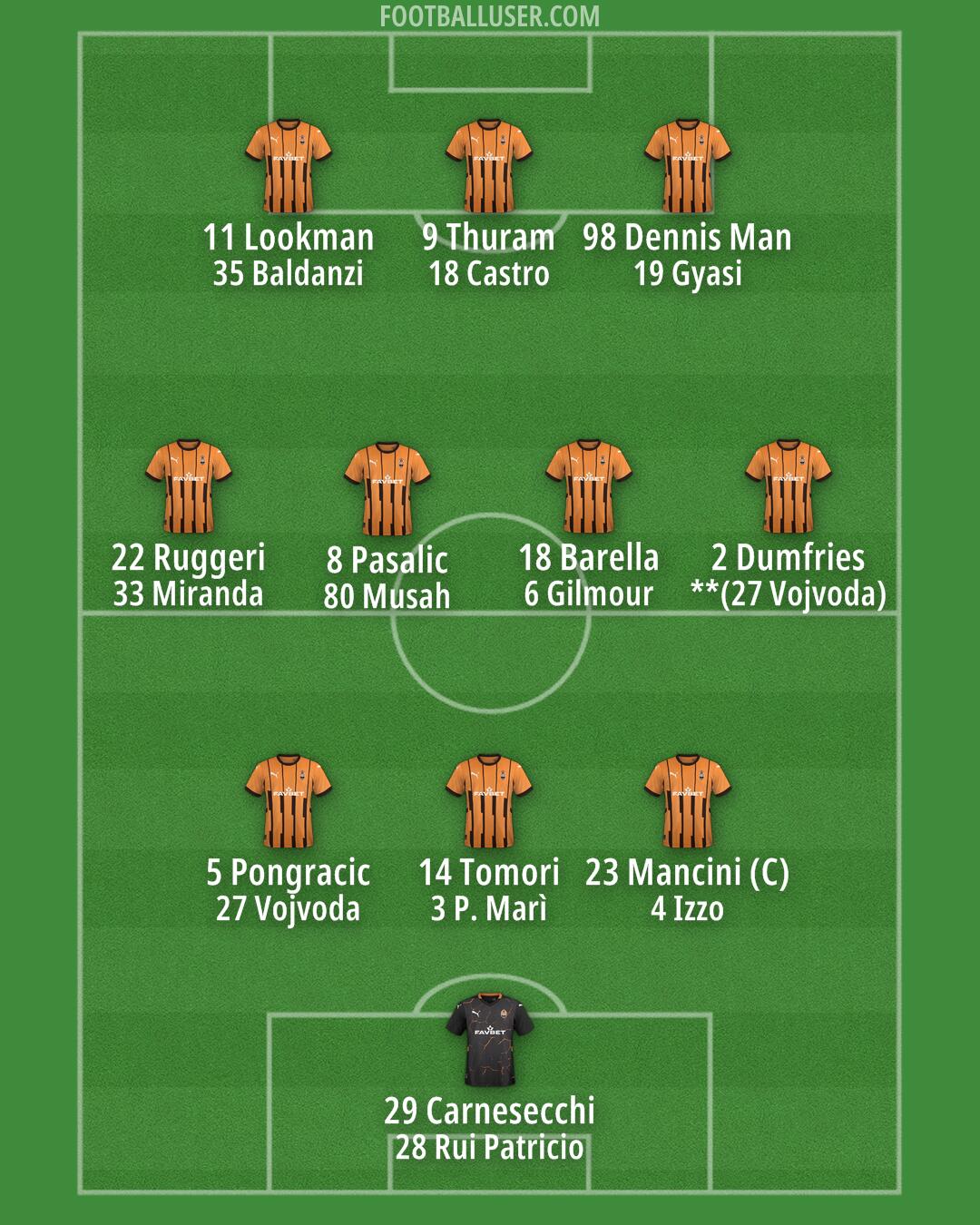 Shakhtar Formation 2024