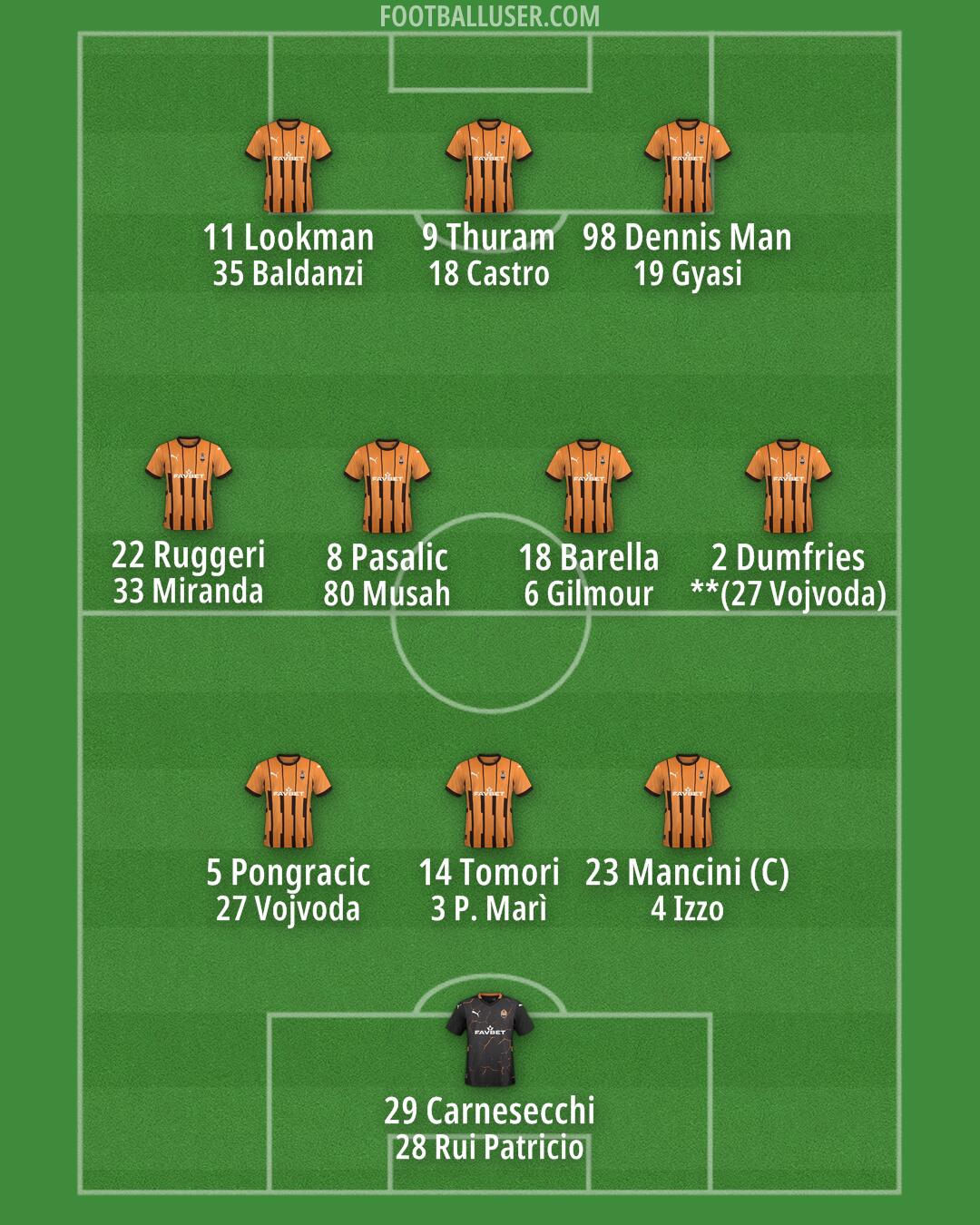 Shakhtar Formation 2024