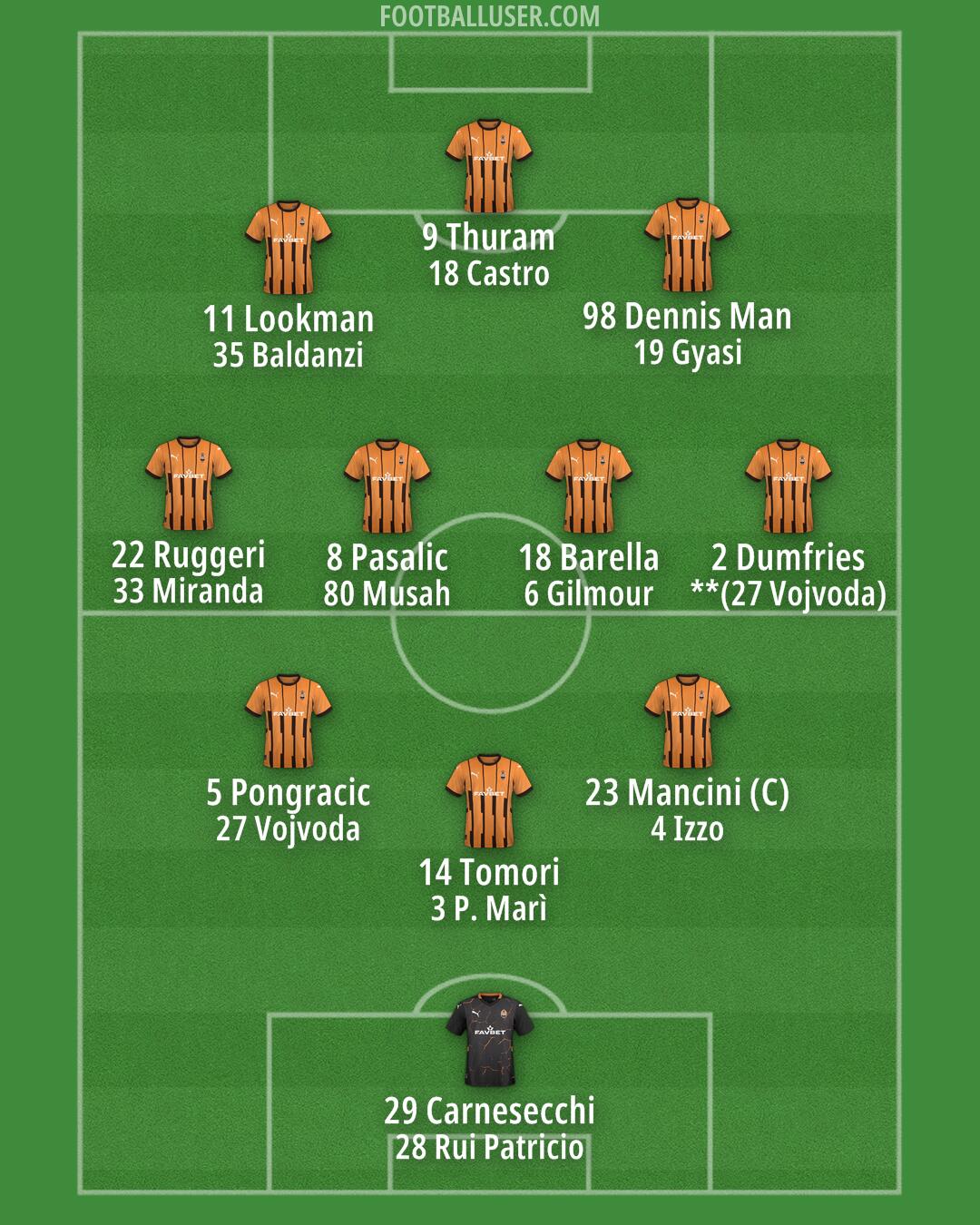 Shakhtar Formation 2024