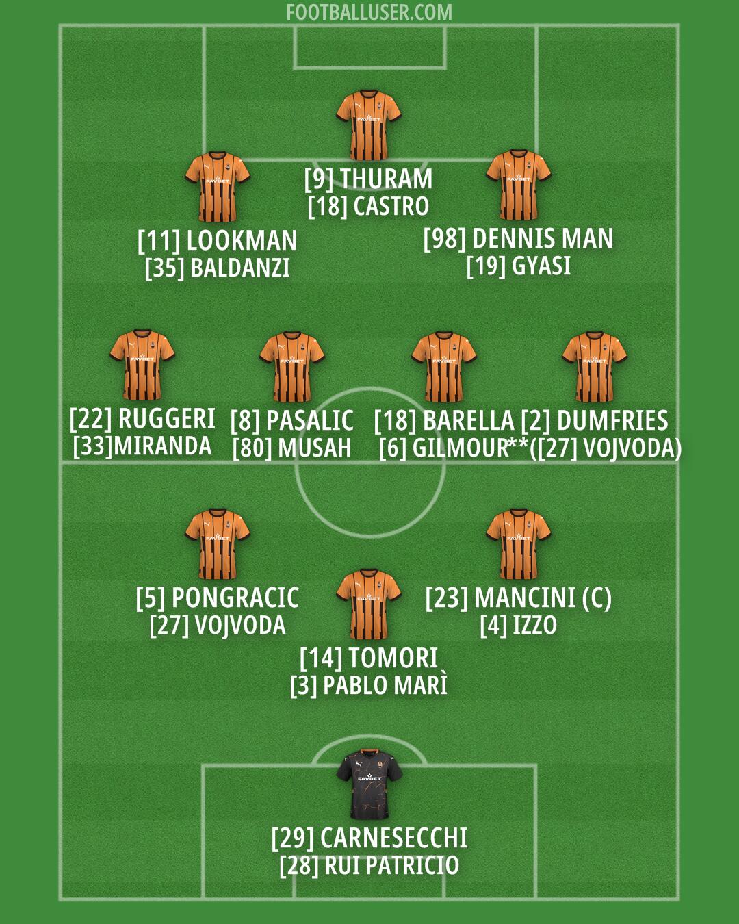 Shakhtar Formation 2024