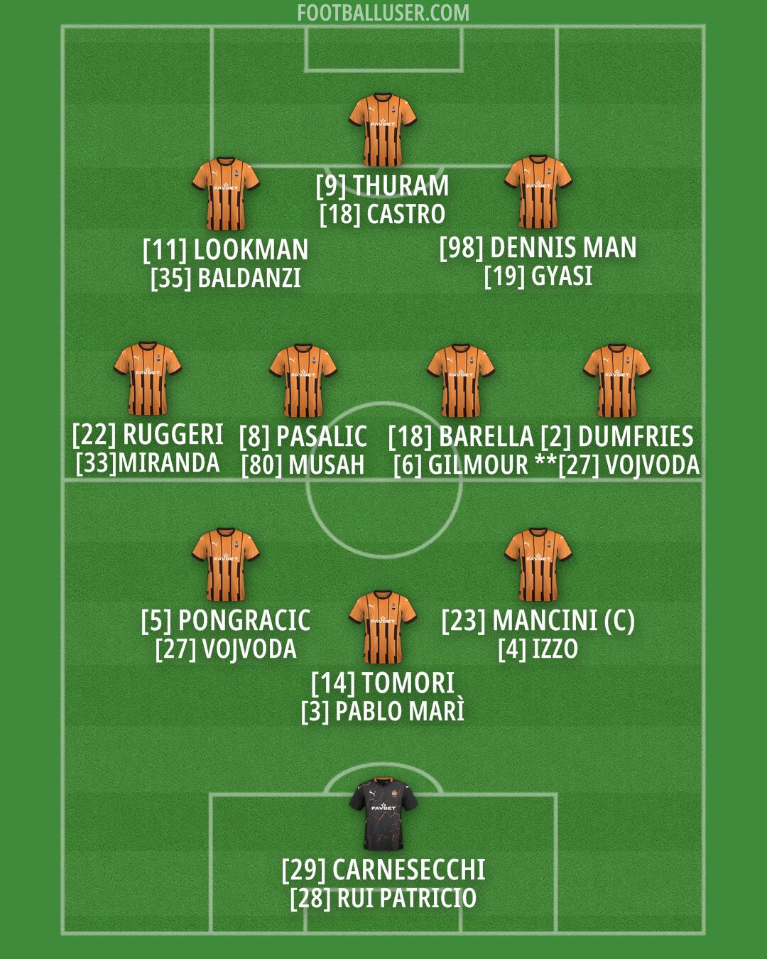 Shakhtar Formation 2024