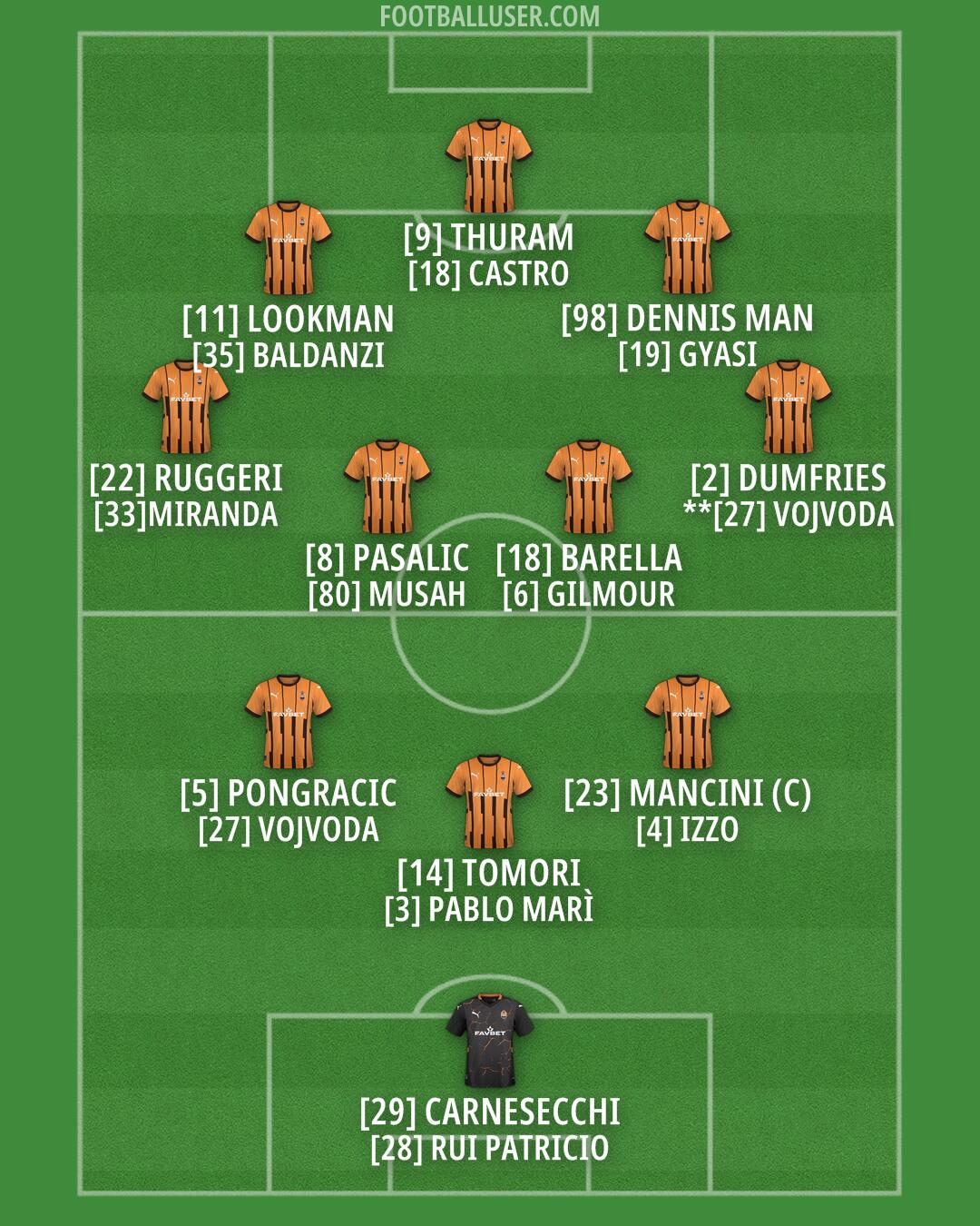 Shakhtar Formation 2024