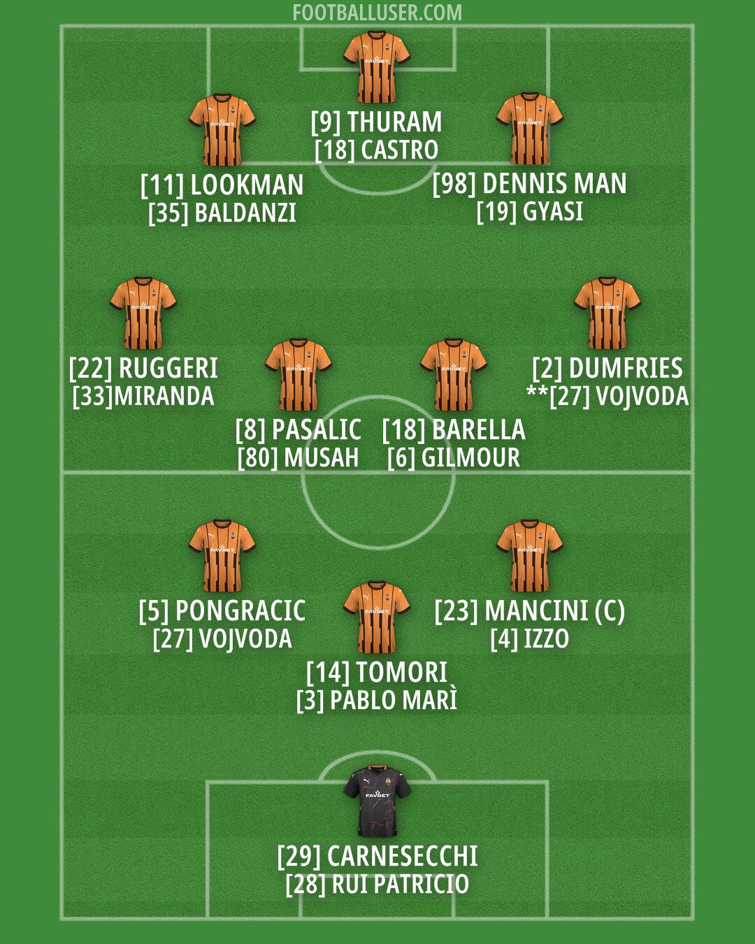 Shakhtar Formation 2024