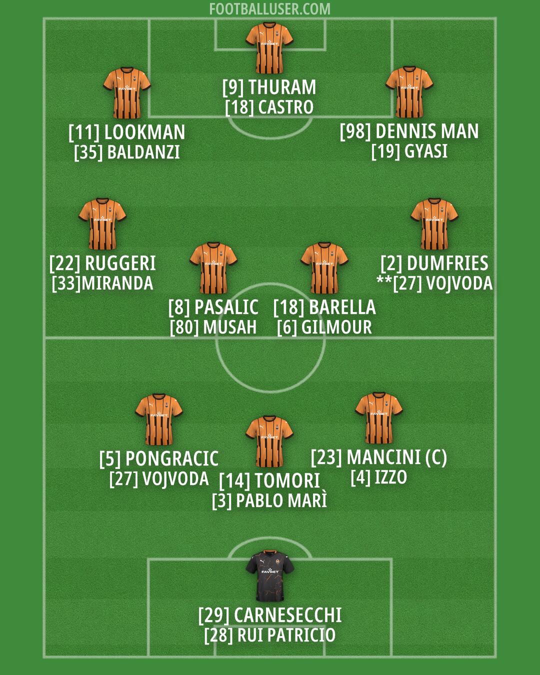 Shakhtar Formation 2024