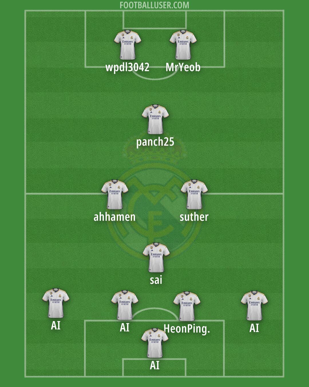 Real Madrid Formation 2024