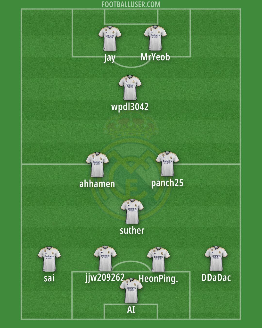 Real Madrid Formation 2024