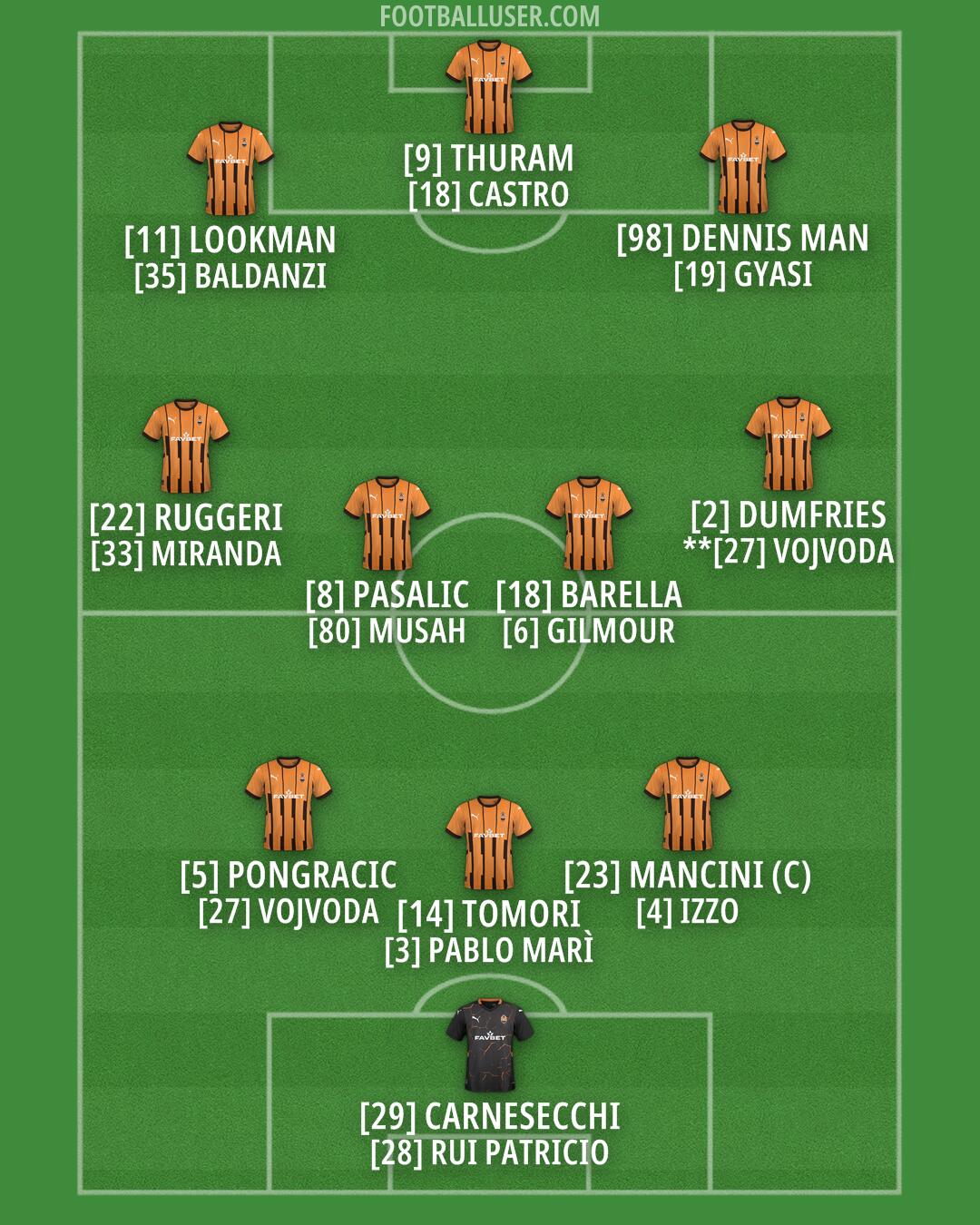 Shakhtar Formation 2024