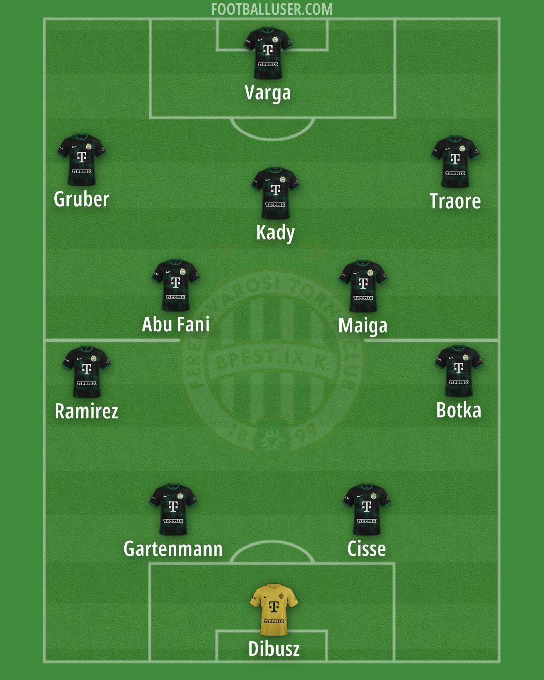 Ferencváros Formation 2024