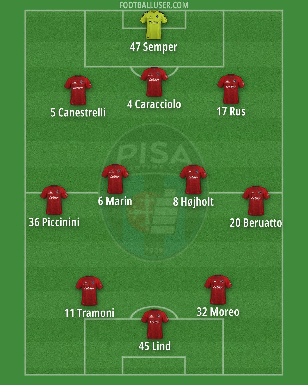 Pisa Formation 2024