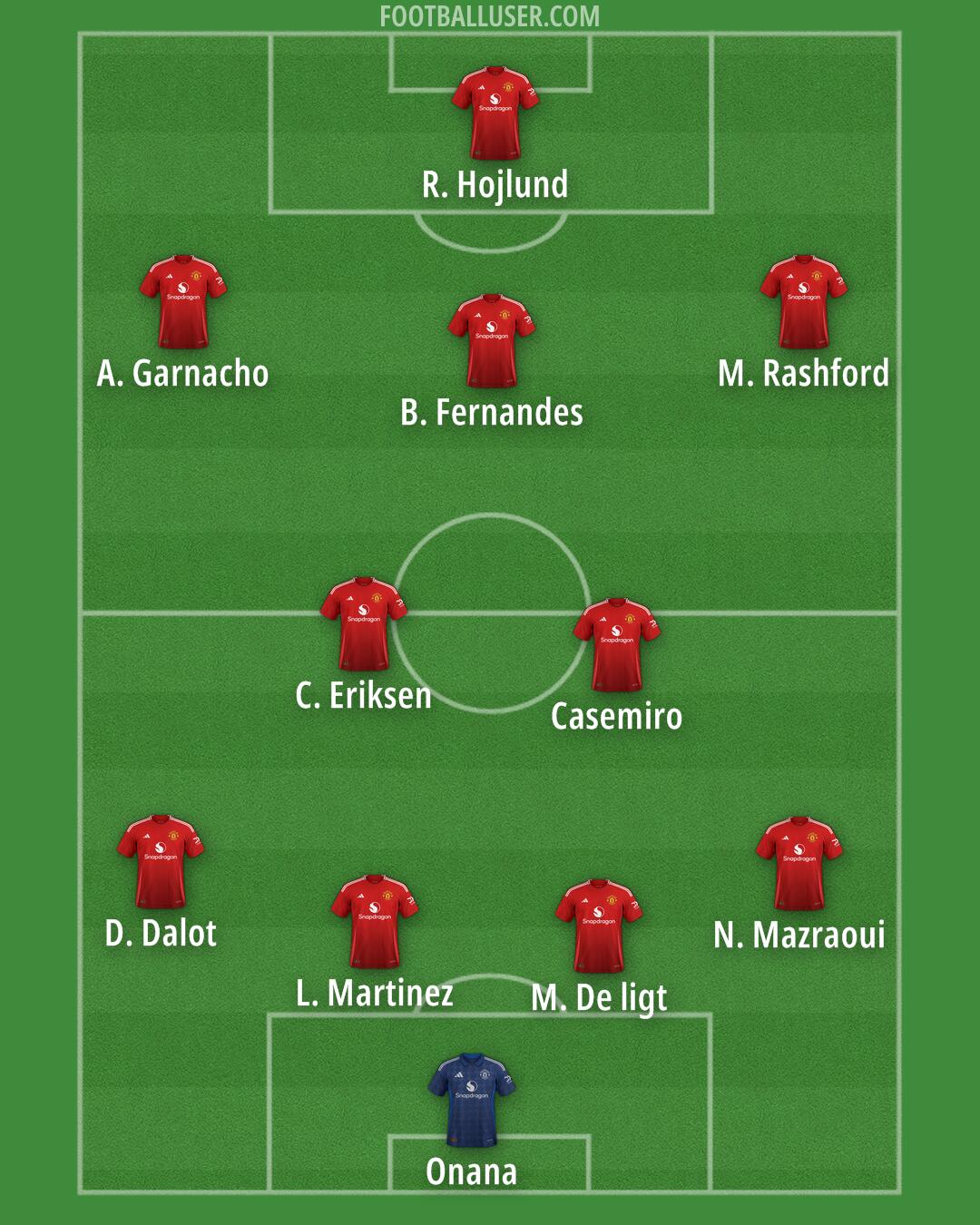 Man Utd Formation 2024