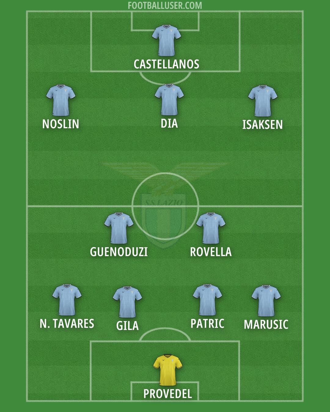 Lazio Formation 2024