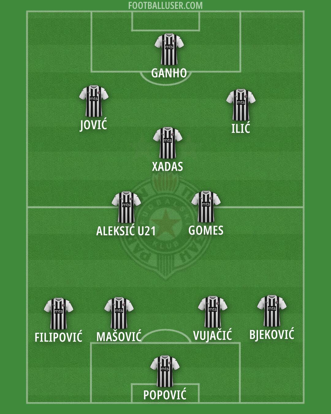 Partizan Formation 2024