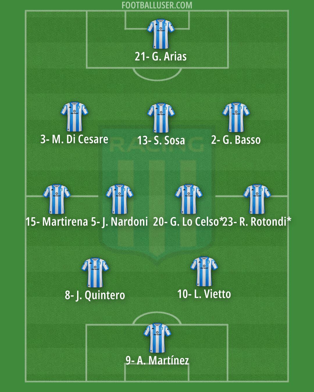 Racing Club Formation 2024