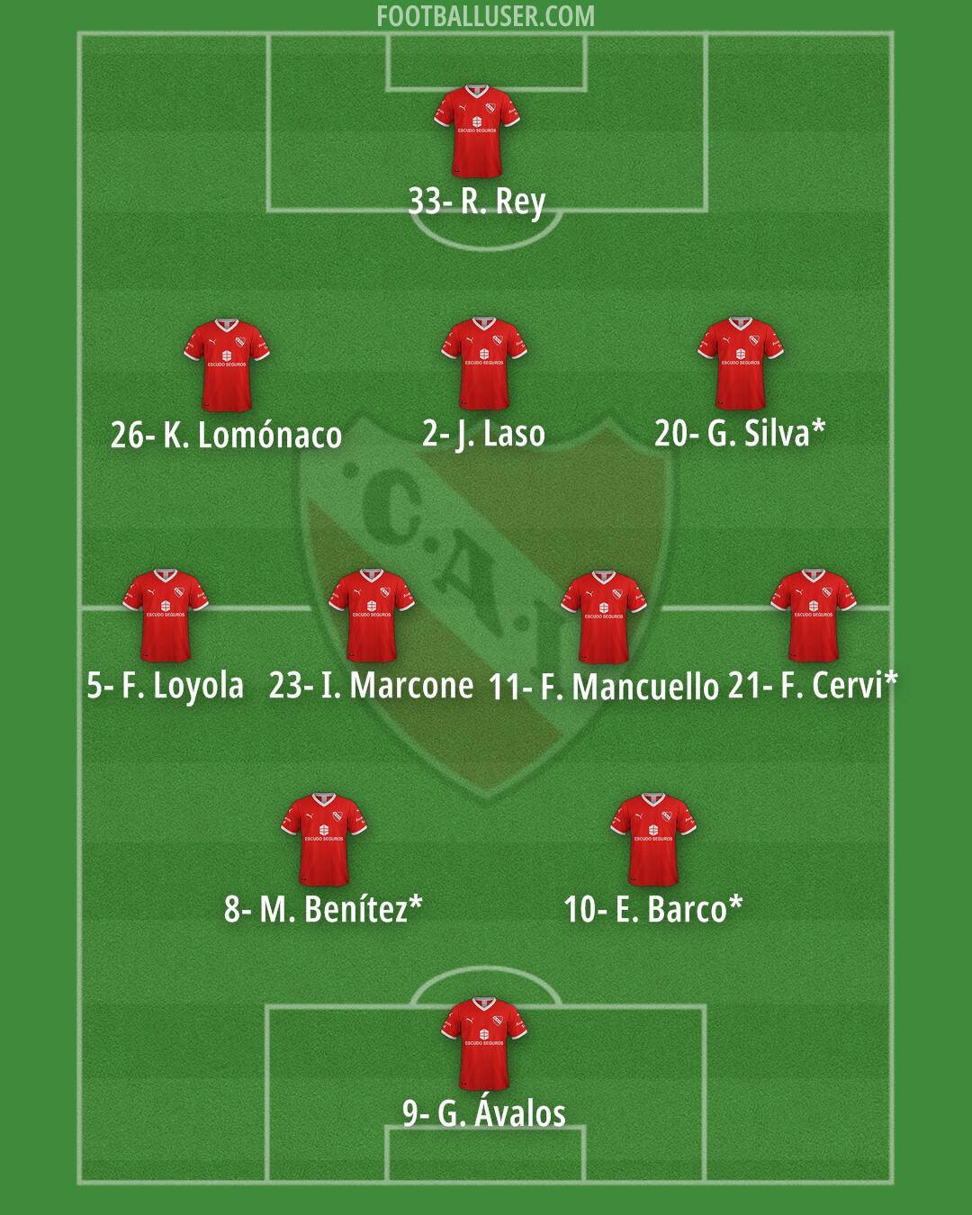 Independiente Formation 2024