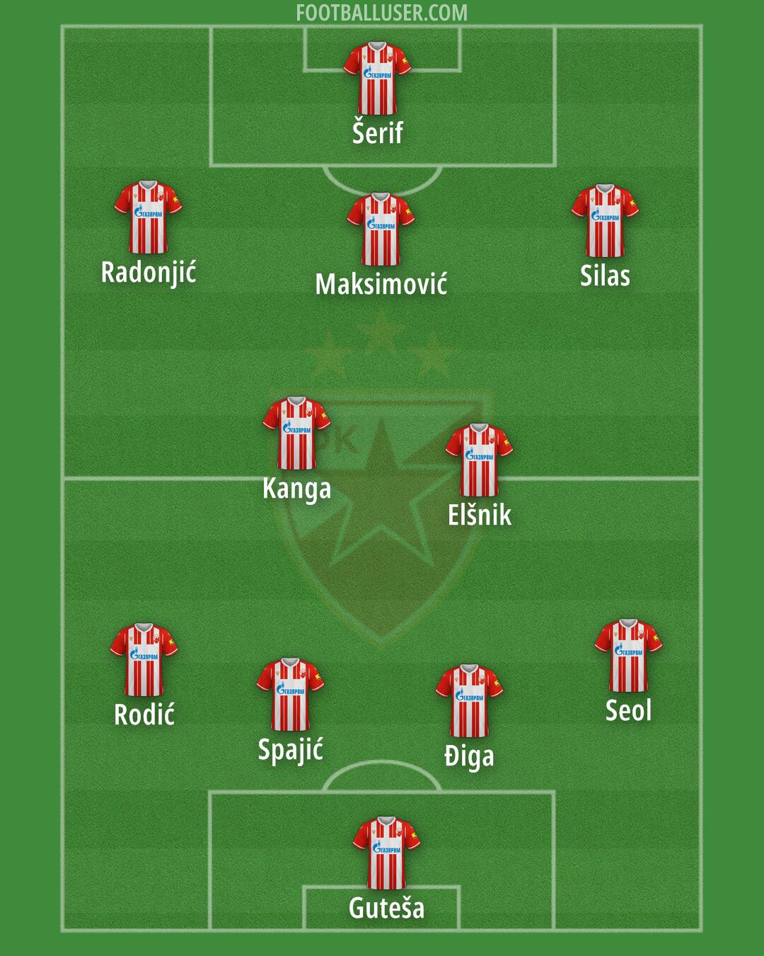 Crvena zvezda Formation 2024