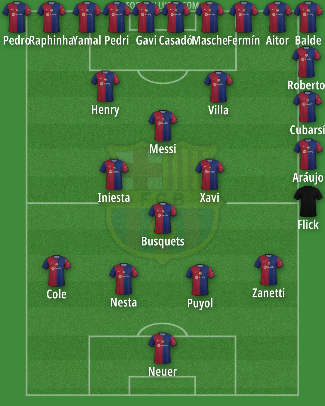 Barcelona Formation 2024