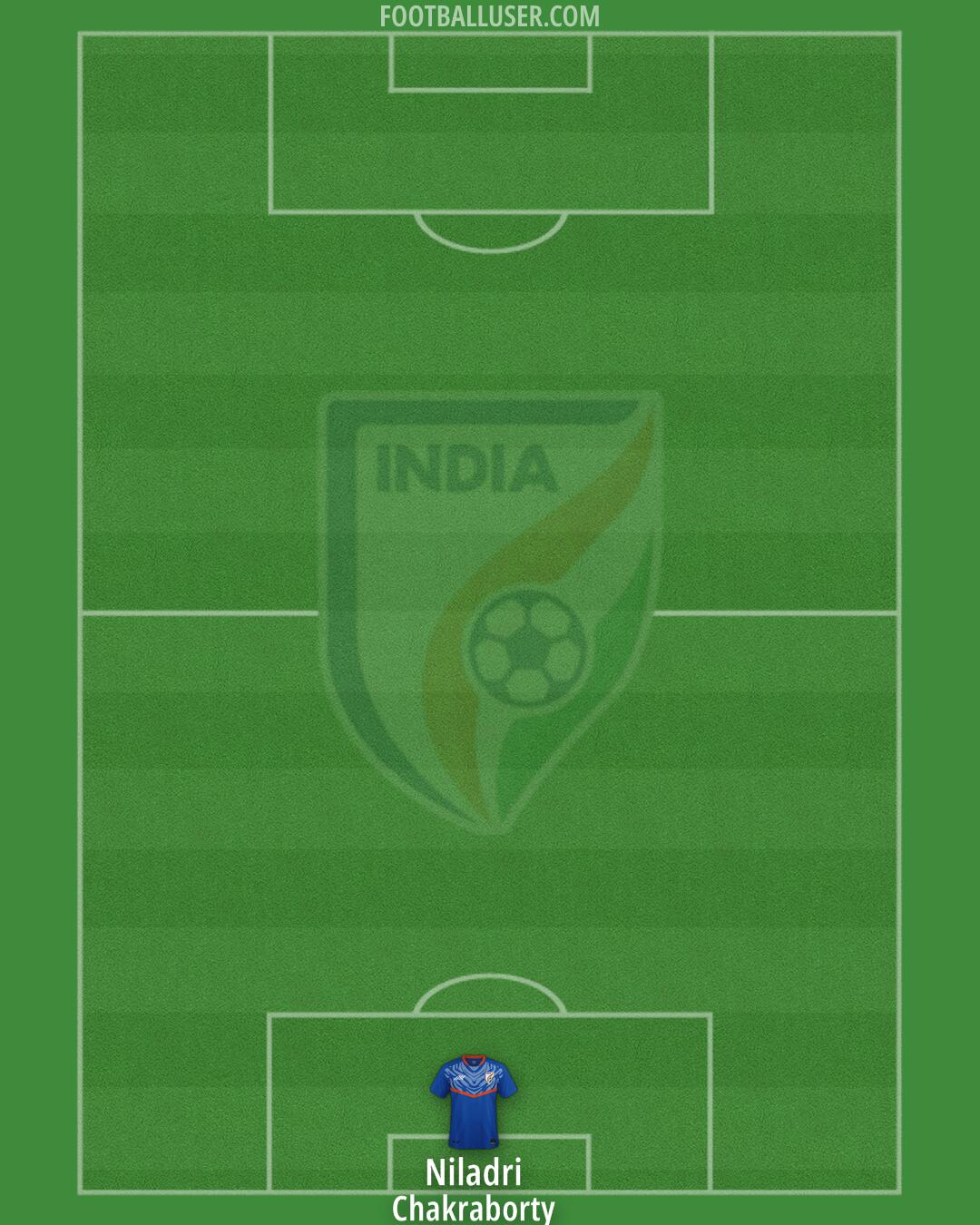 India Formation 2024