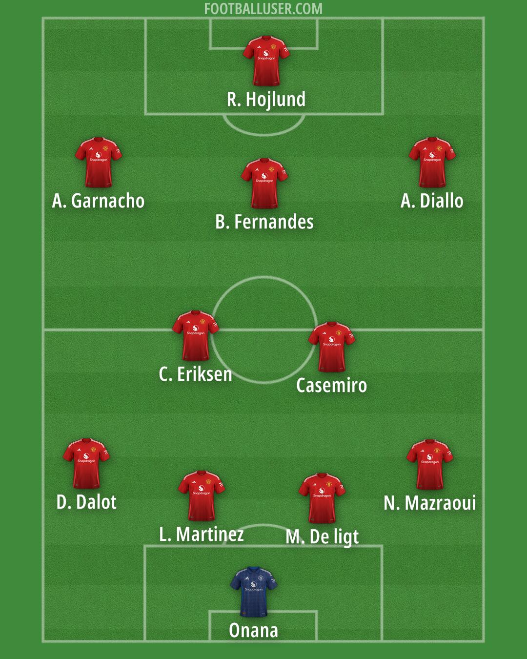 Man Utd Formation 2024