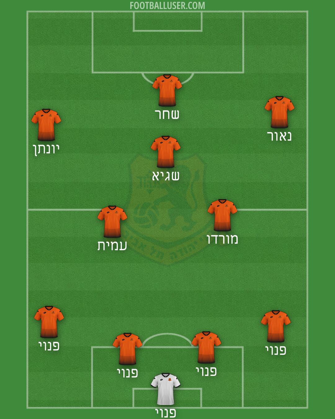 Bnei Yehuda Formation 2024