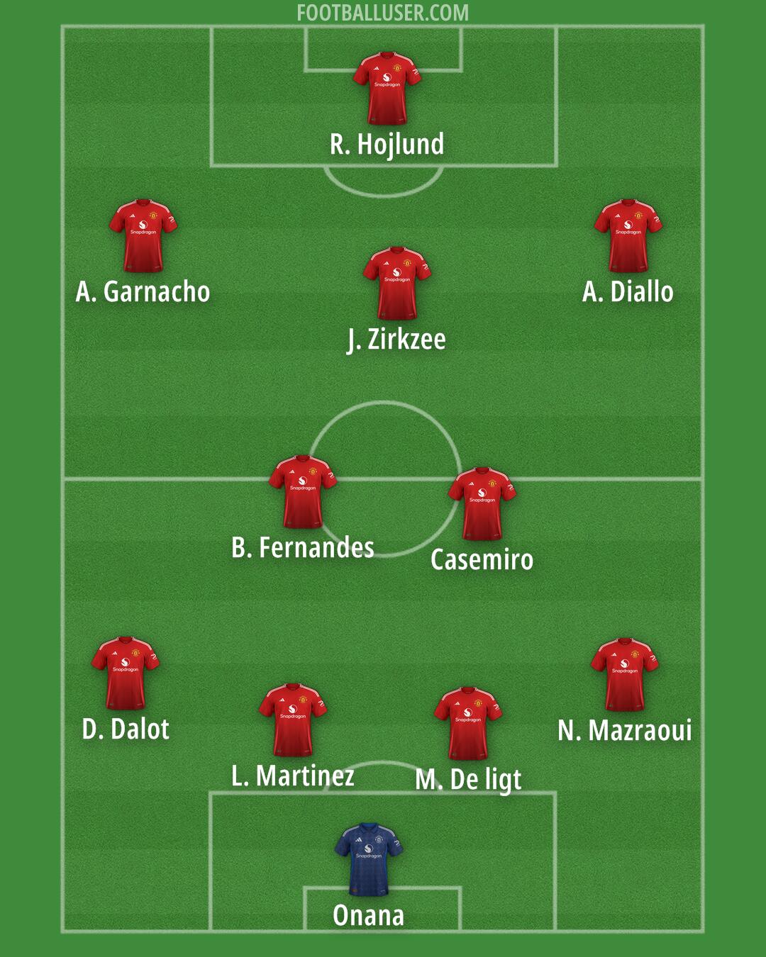 Man Utd Formation 2024