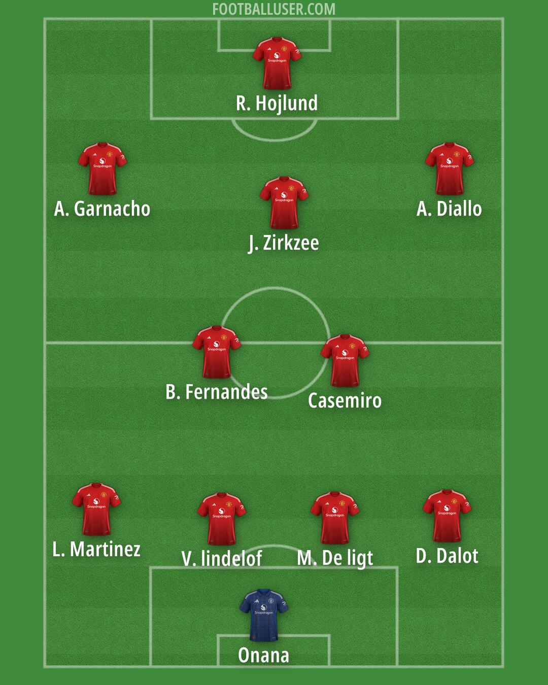 Man Utd Formation 2024