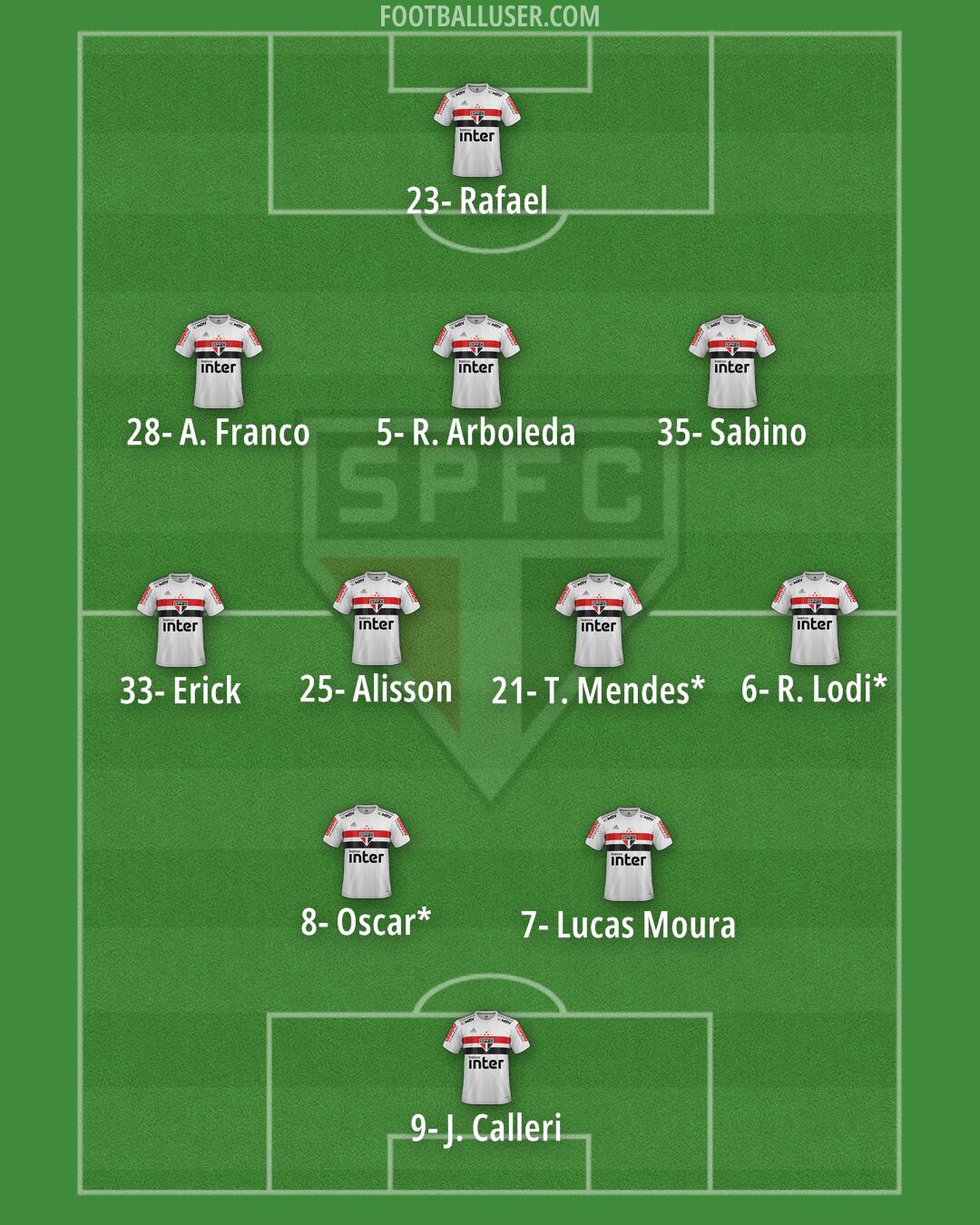 São Paulo Formation 2024