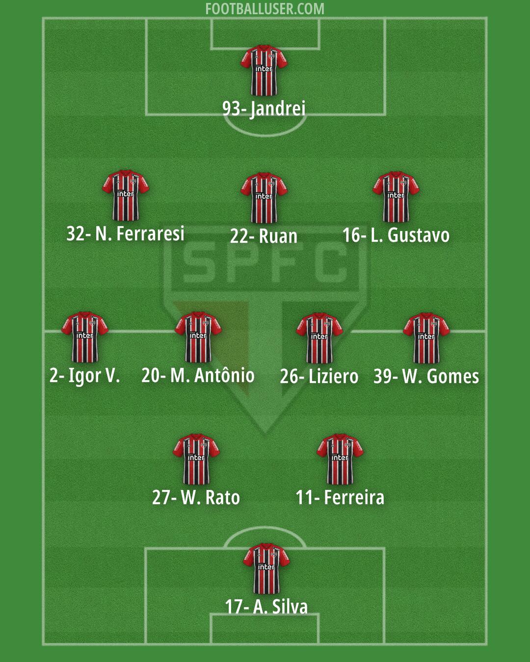 São Paulo Formation 2024