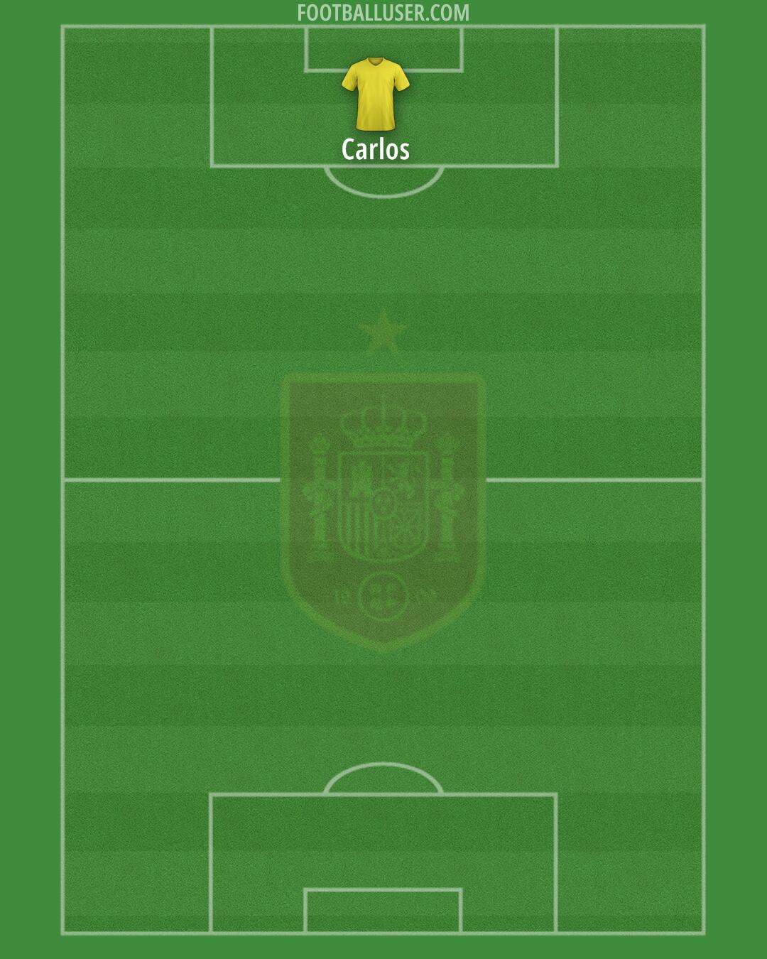 Spain Formation 2024