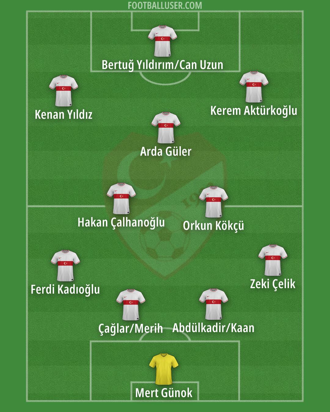 Türkiye Formation 2024