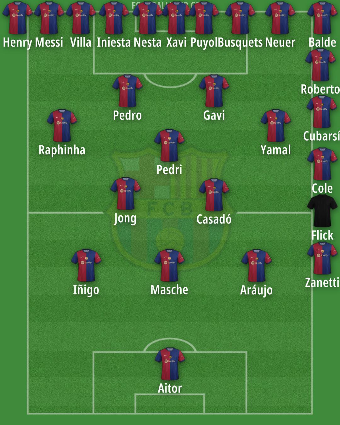 Barcelona Formation 2024