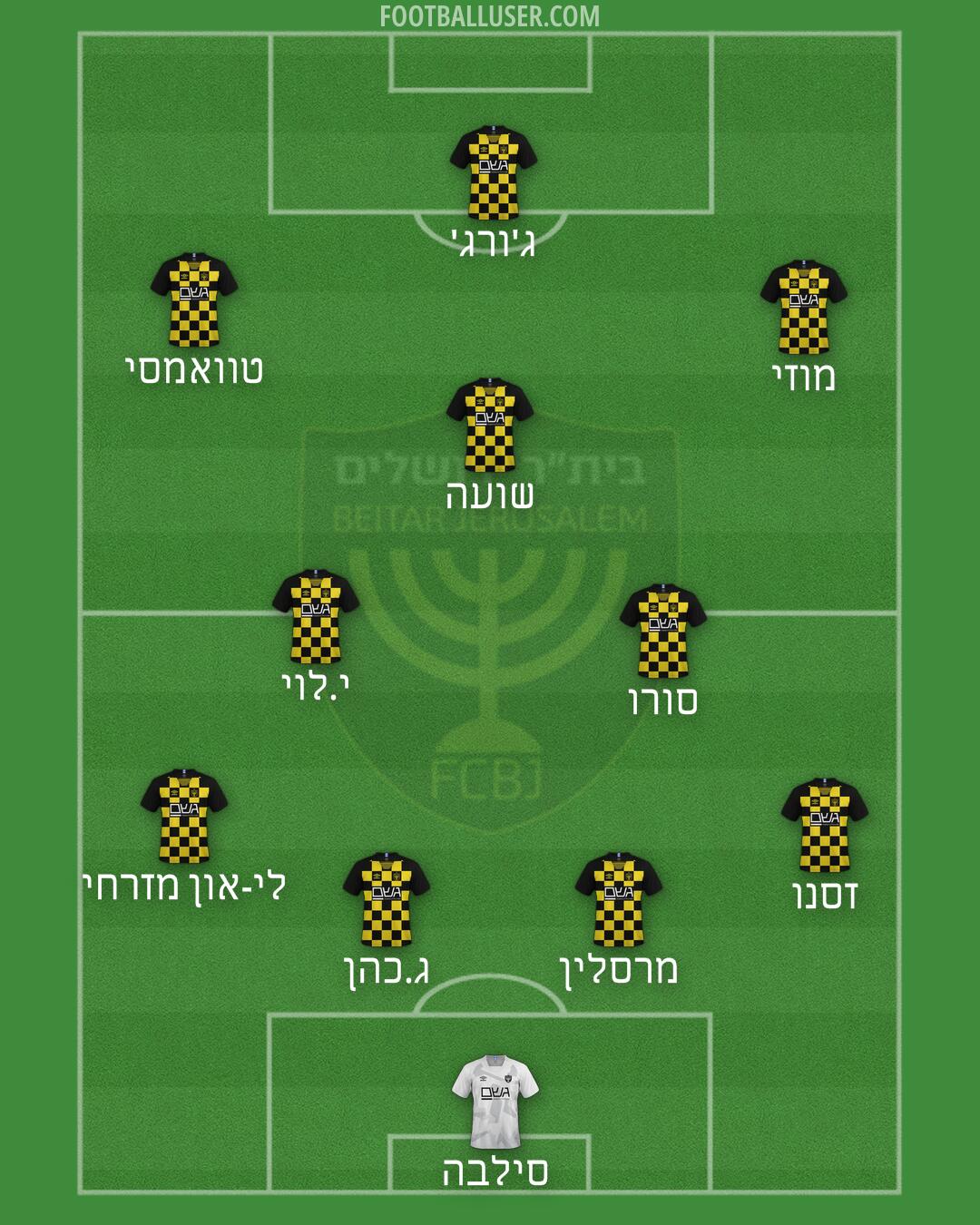 Beitar Jerusalem Formation 2024