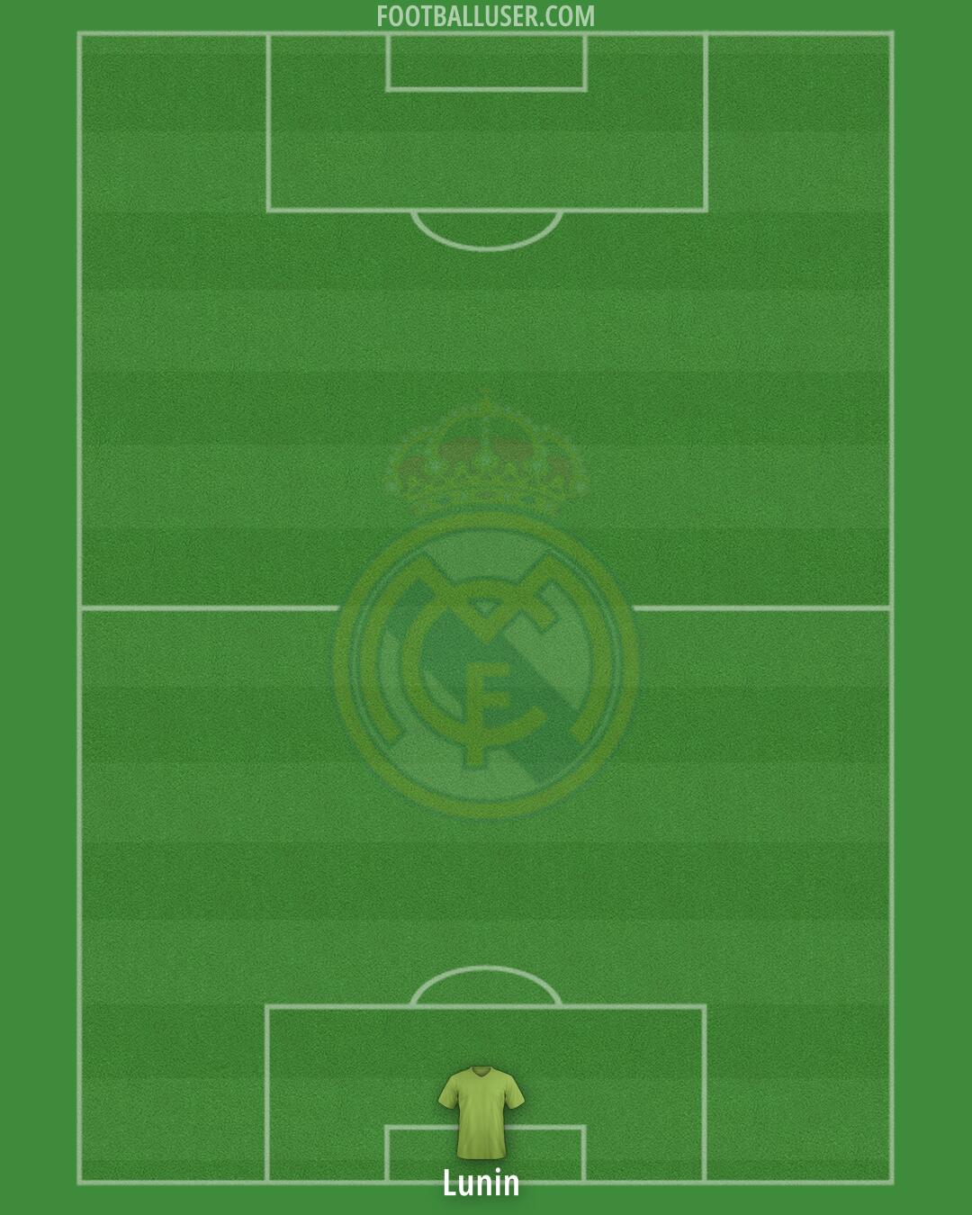 Real Madrid Formation 2024