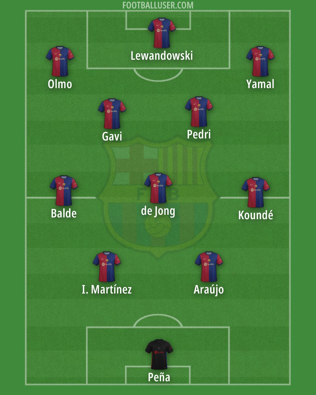 Barcelona Formation 2024